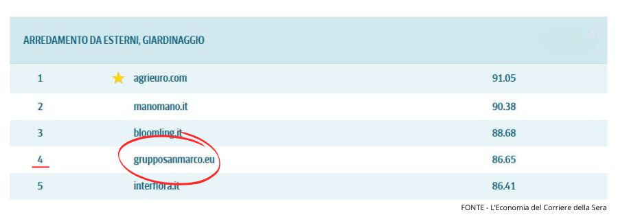 Classifica 4° posto