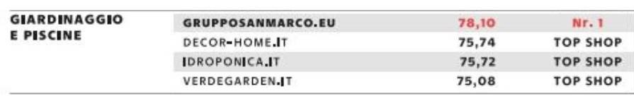 classifica 500 migliori ecommerce