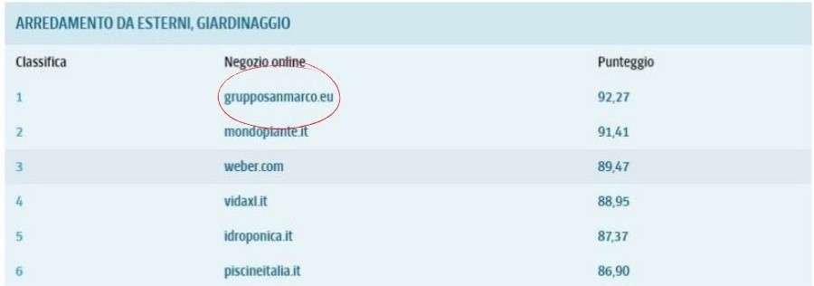 corriere della sera l'economia
