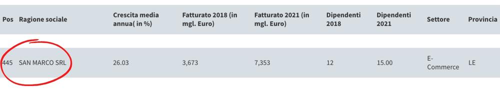 Crescita 2023